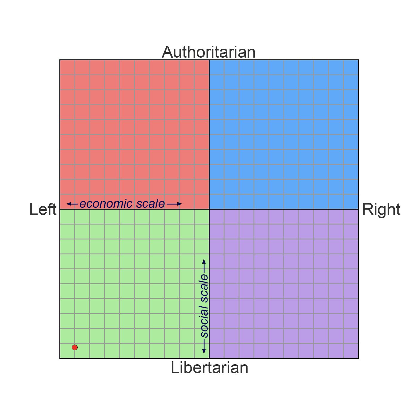 Political Compass, Volume XXII