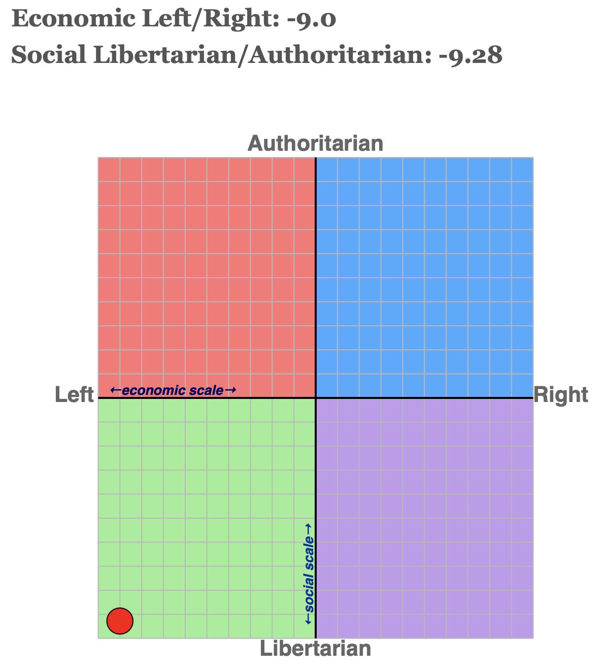 Political Compass, Volume XXII